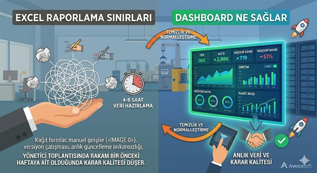wms nedir