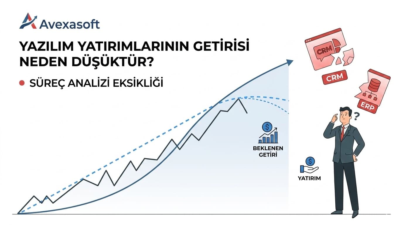 1. Yazılım Yatırımları Neden Beklenen Getiriyi Sağlamaz?