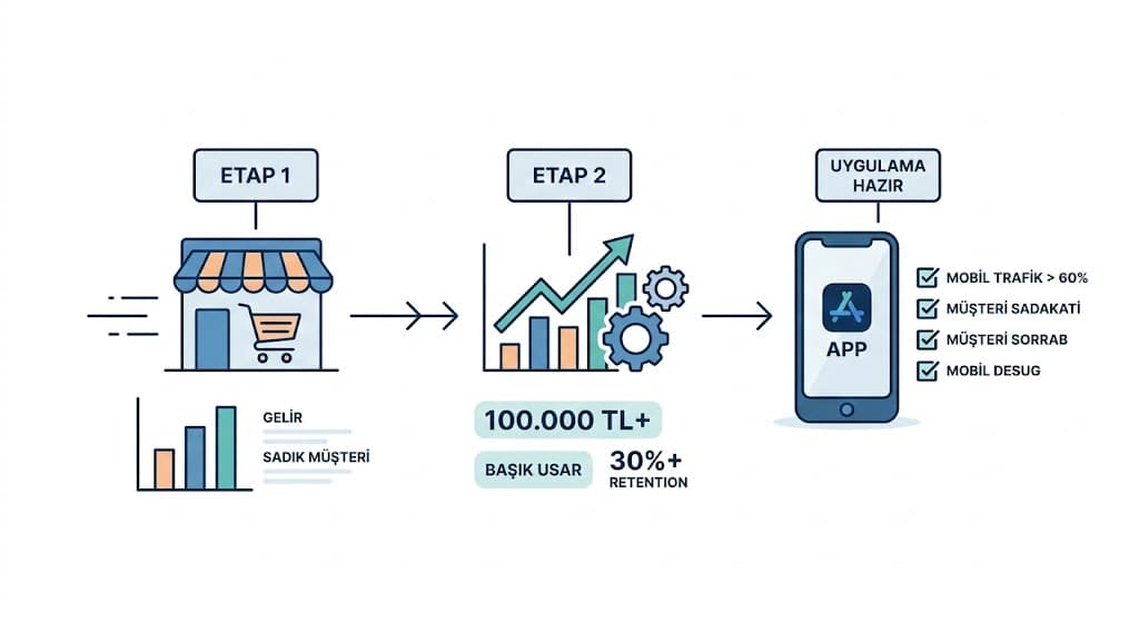 1. Rakamlar Ne Söylüyor?