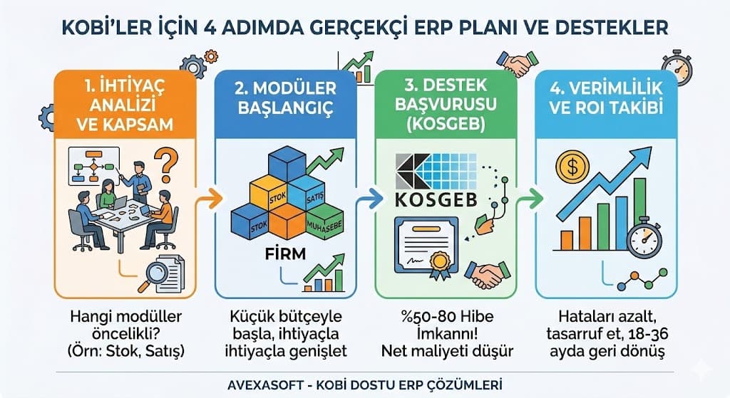 2. Hazır ERP Çözümlerinin Fiyatları