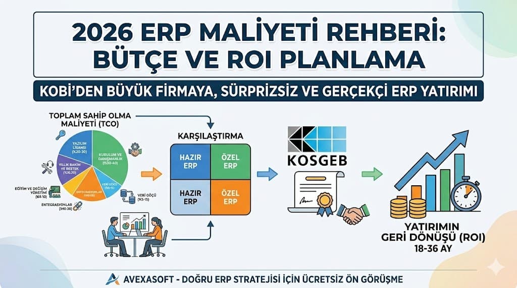 4. Sıklıkla Atlanan Gizli ERP Maliyetleri