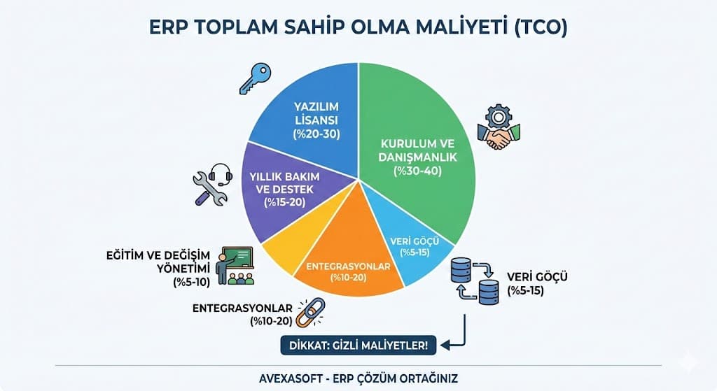 5. KOBİ Bütçesiyle ERP: Gerçekçi Planlama Nasıl Yapılır?