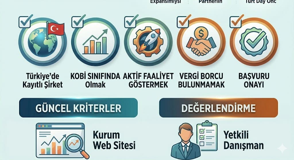 Başvuru Süreci Adımları