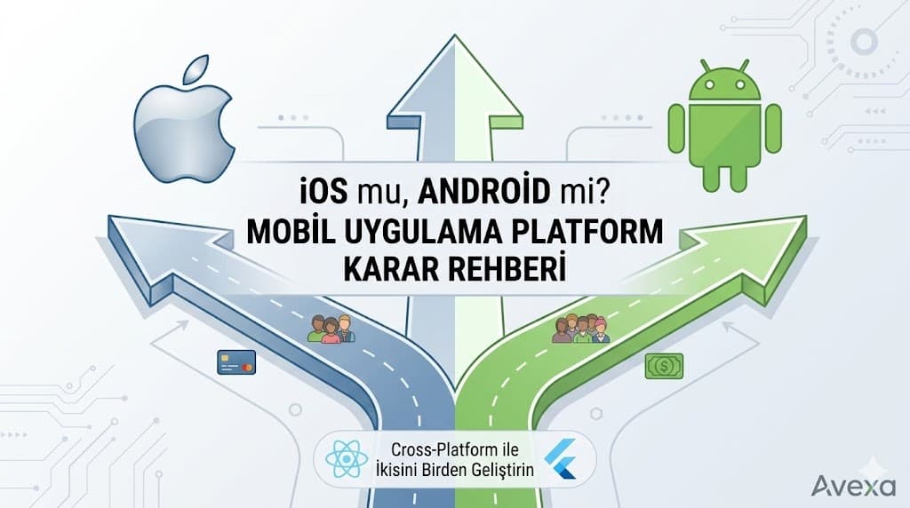 3. Android Geliştirme: Avantajlar ve Sınırlamalar