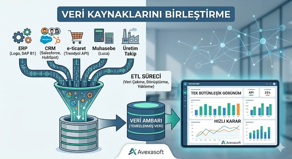 kobi icin bi