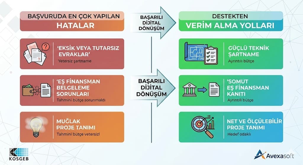 KOSGEB hibe başvuru süreci gerekli belgeler ve değerlendirme aşamaları