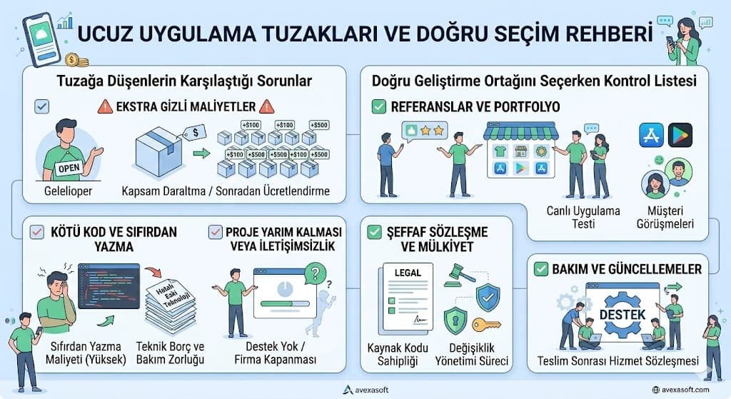 1. Mobil Uygulama Maliyetini Belirleyen Faktörler