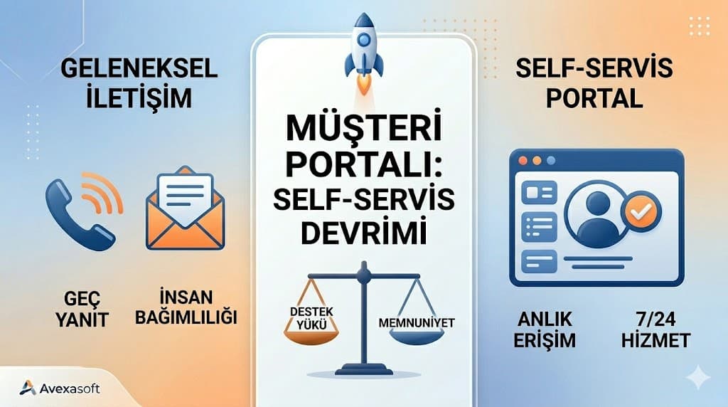 müşteri portalı nedir işletme faydaları self-servis destek ve sipariş yönetimi