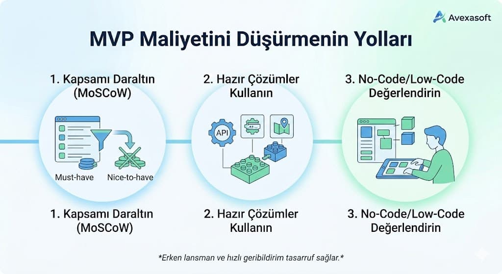 2. MVP Maliyet Aralıkları: 2026 Türkiye