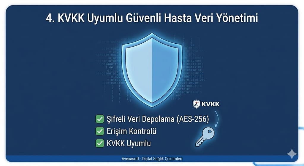 4. KVKK Uyumlu Güvenli Hasta Veri Yönetimi