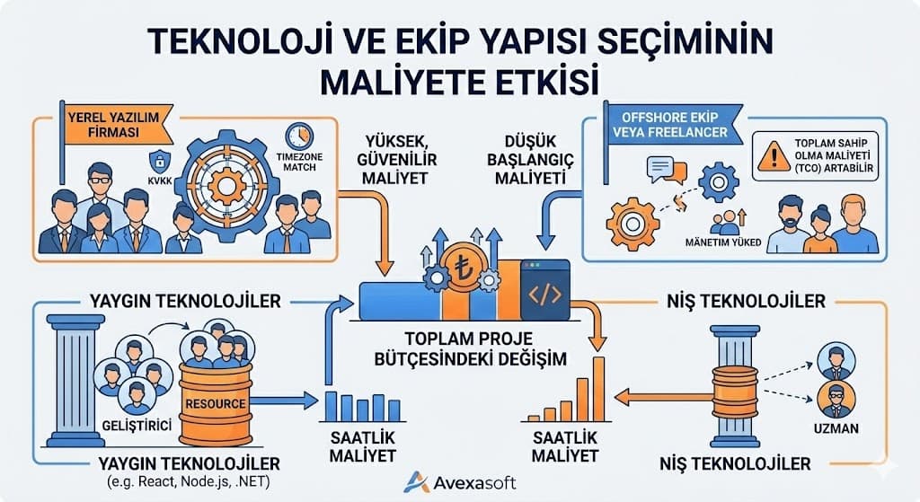 3. Temel Maliyet Kalemleri Nelerdir?