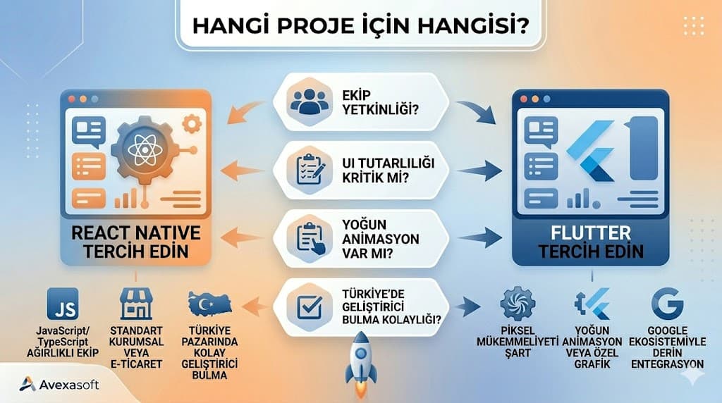 flutter ekosistem