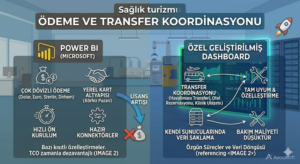 odeme entegrasyonu