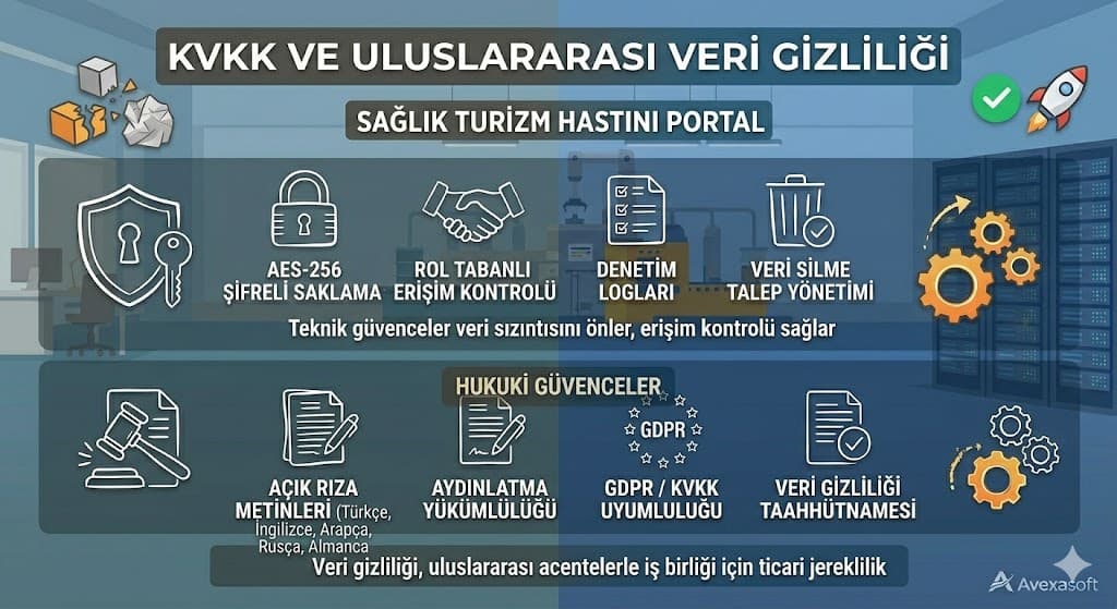 kvkk uyumlulugu