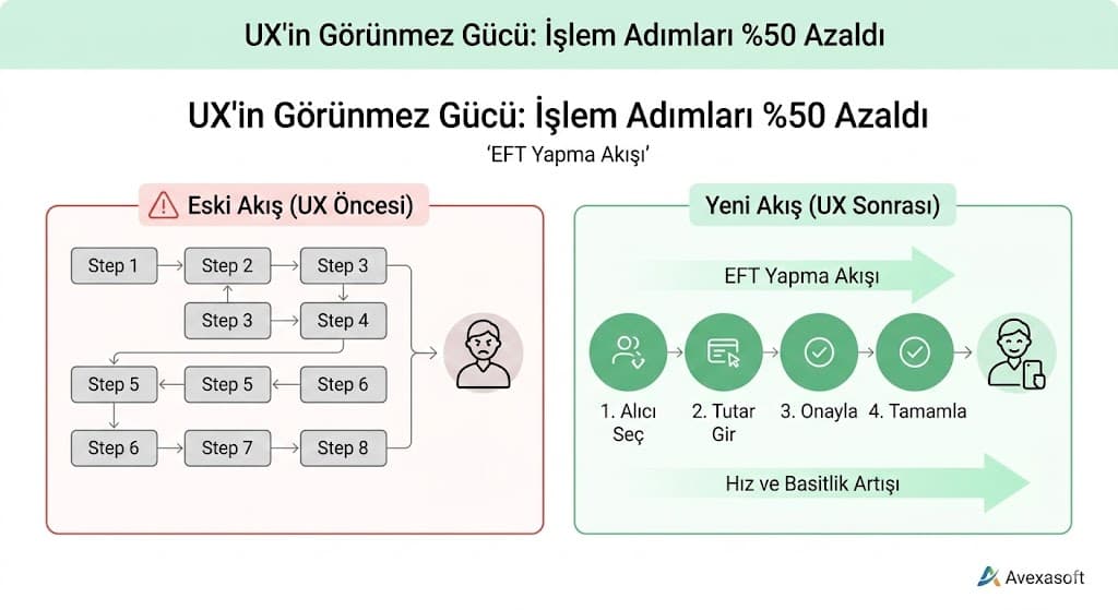 1. UX Nedir? Kullanıcı Deneyimi Tasarımı