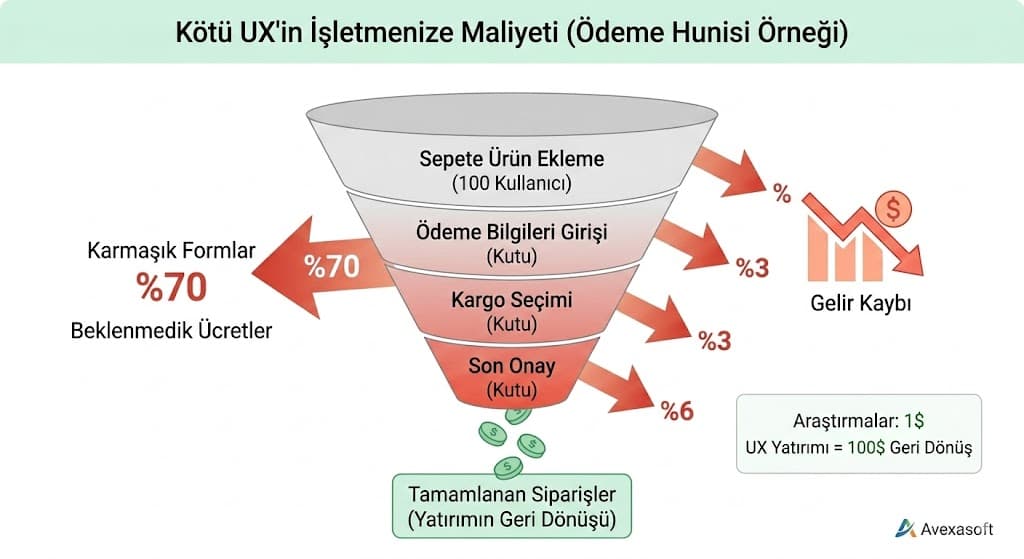 2. UI Nedir? Kullanıcı Arayüzü Tasarımı