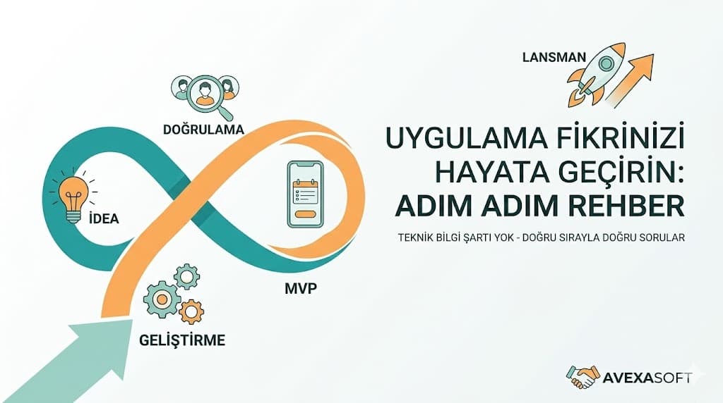 uygulama fikrinden MVP geliştirmeye startup yazılım projesi başlangıç yol haritası