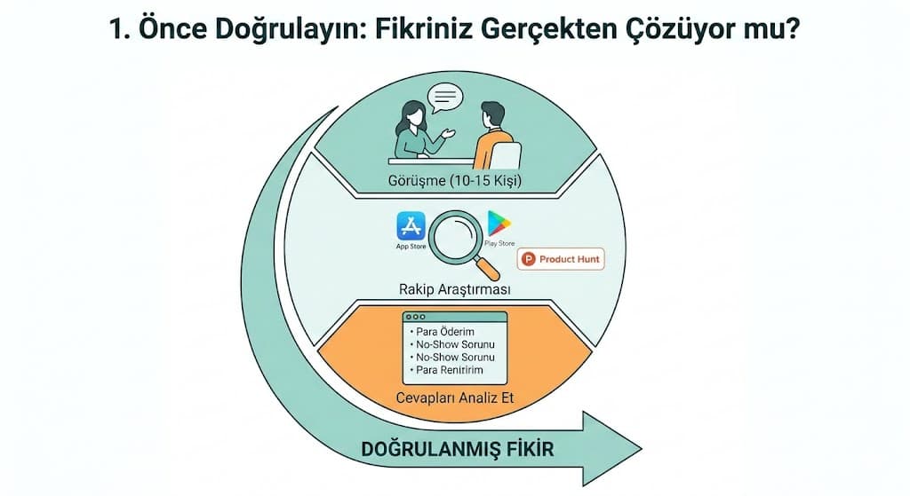 5. Bütçe ve Zaman Planlaması