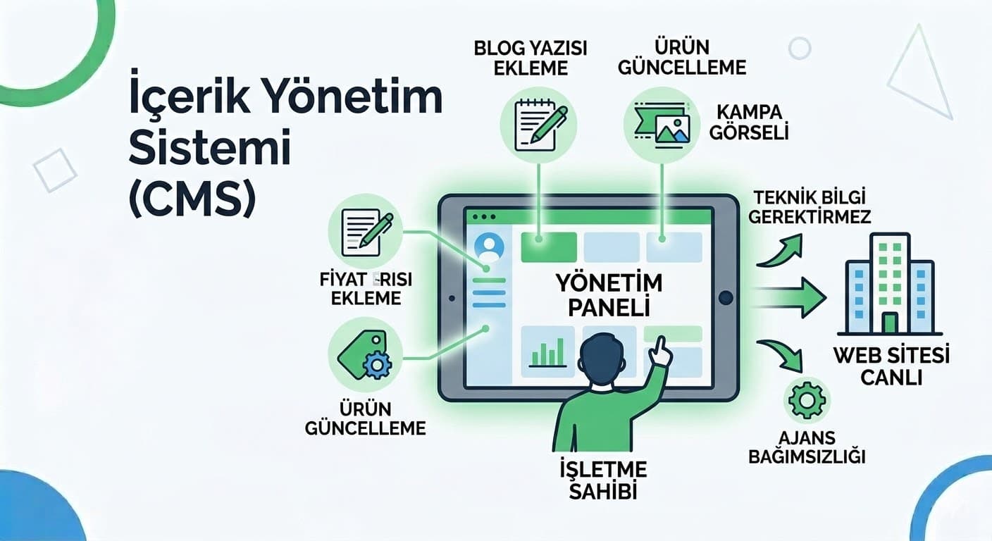 Alan adı seçimi marka uyumu ve domain kayıt süreci rehberi