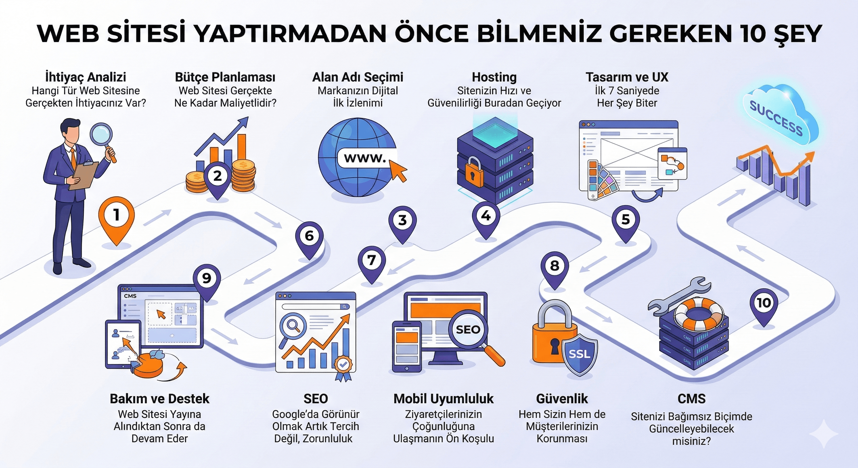Web Sitesi Yaptırmadan Önce Bilmeniz Gereken 10 Şey