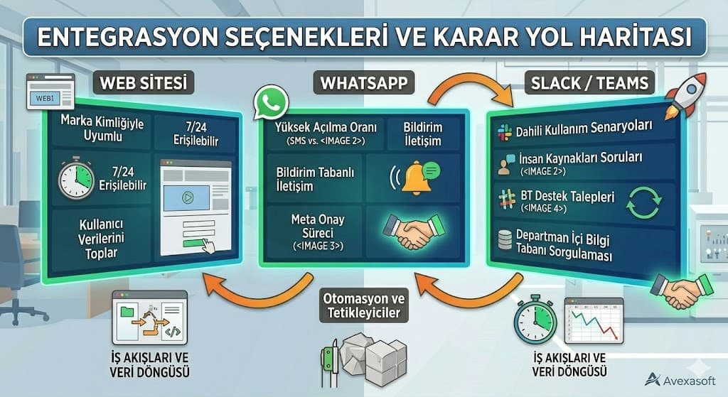 chatbot hatalari