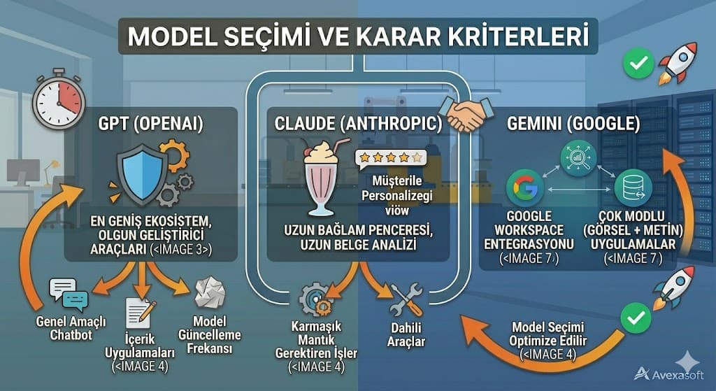 dahili ai araclari