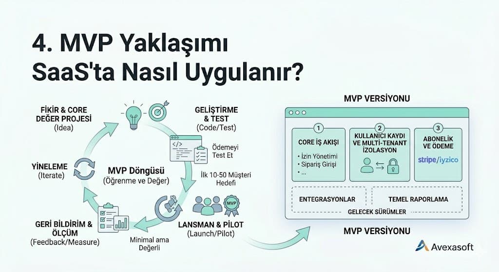 saas guvenligi