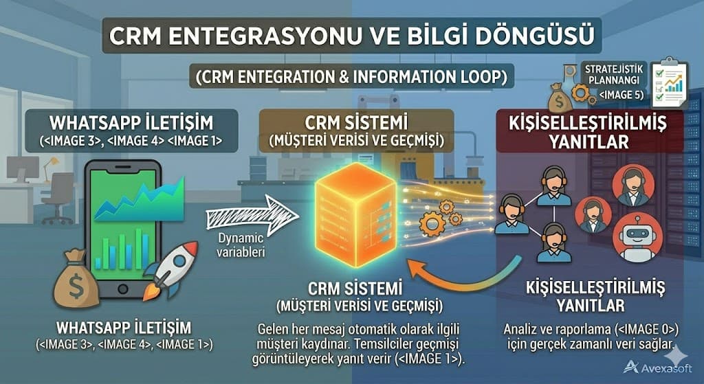 maliyet yapisi